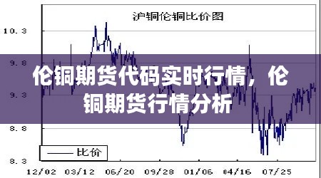倫銅期貨代碼實(shí)時(shí)行情，倫銅期貨行情分析 