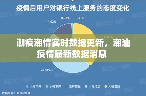 潮疫潮情實(shí)時(shí)數(shù)據(jù)更新，潮汕疫情最新數(shù)據(jù)消息 