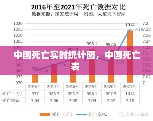 中國死亡實時統(tǒng)計圖，中國死亡表 