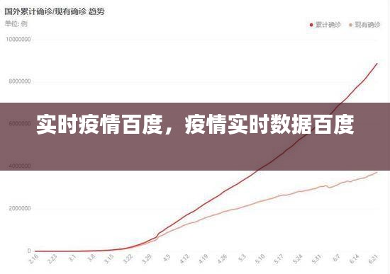 實(shí)時(shí)疫情百度，疫情實(shí)時(shí)數(shù)據(jù)百度 