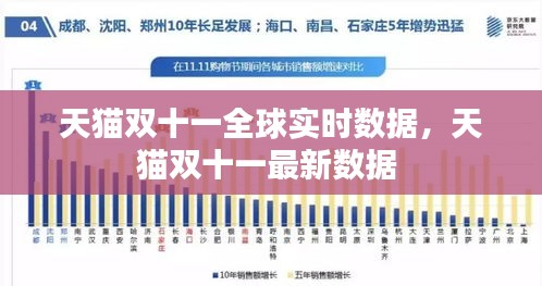天貓雙十一全球?qū)崟r(shí)數(shù)據(jù)，天貓雙十一最新數(shù)據(jù) 