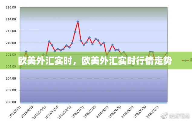 歐美外匯實(shí)時(shí)，歐美外匯實(shí)時(shí)行情走勢 