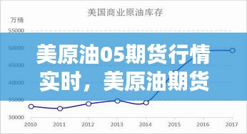 美原油05期貨行情實時，美原油期貨行情實時手機新浪 
