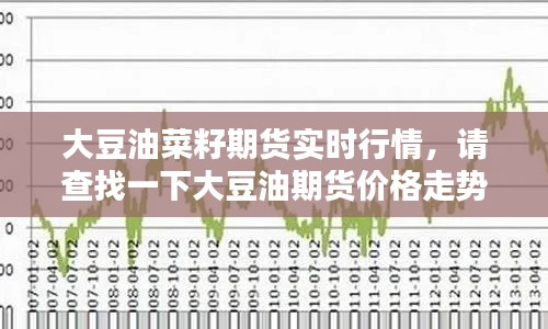 大豆油菜籽期貨實(shí)時(shí)行情，請(qǐng)查找一下大豆油期貨價(jià)格走勢(shì)圖金投網(wǎng)站 