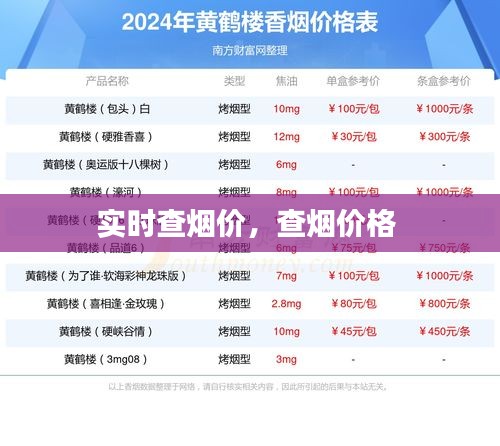 實(shí)時(shí)查煙價(jià)，查煙價(jià)格 