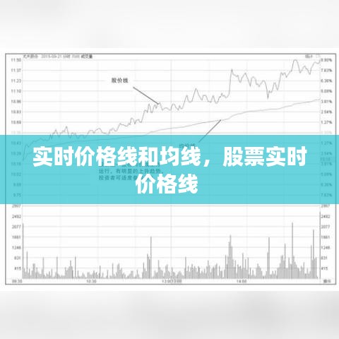 實(shí)時(shí)價(jià)格線(xiàn)和均線(xiàn)，股票實(shí)時(shí)價(jià)格線(xiàn) 