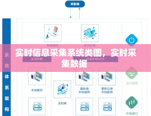 實(shí)時(shí)信息采集系統(tǒng)類圖，實(shí)時(shí)采集數(shù)據(jù) 