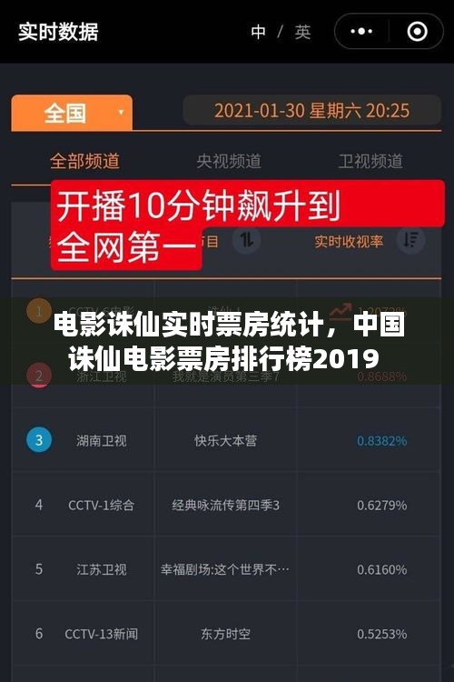 電影誅仙實時票房統(tǒng)計，中國誅仙電影票房排行榜2019 