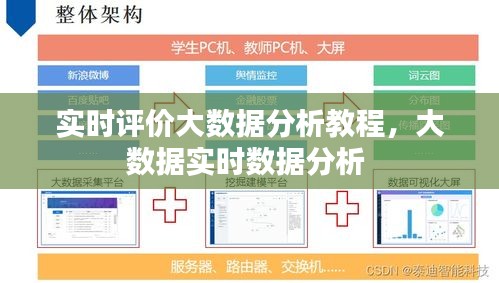 實時評價大數據分析教程，大數據實時數據分析 