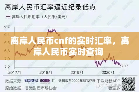 離岸人民幣cnf的實(shí)時匯率，離岸人民幣實(shí)時查詢 