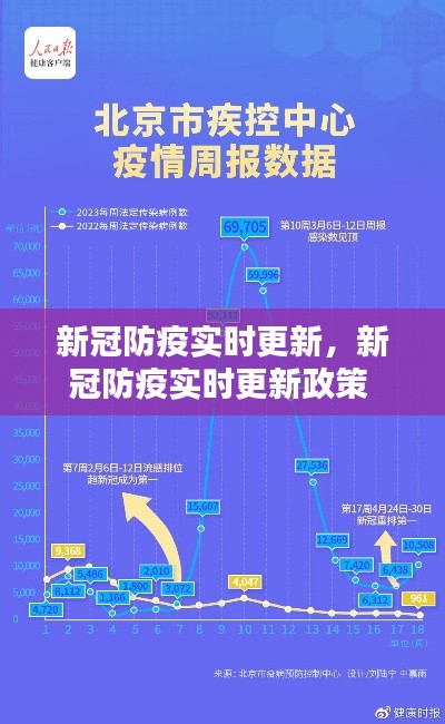 新冠防疫實(shí)時(shí)更新，新冠防疫實(shí)時(shí)更新政策 