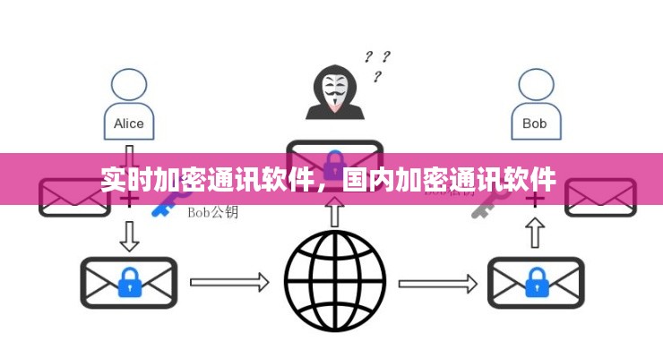 實(shí)時加密通訊軟件，國內(nèi)加密通訊軟件 