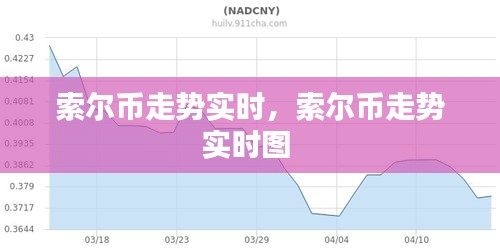 索爾幣走勢實時，索爾幣走勢實時圖 