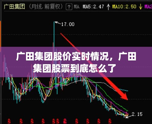 廣田集團(tuán)股價(jià)實(shí)時(shí)情況，廣田集團(tuán)股票到底怎么了 