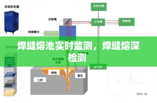 焊縫熔池實(shí)時(shí)監(jiān)測(cè)，焊縫熔深檢測(cè) 