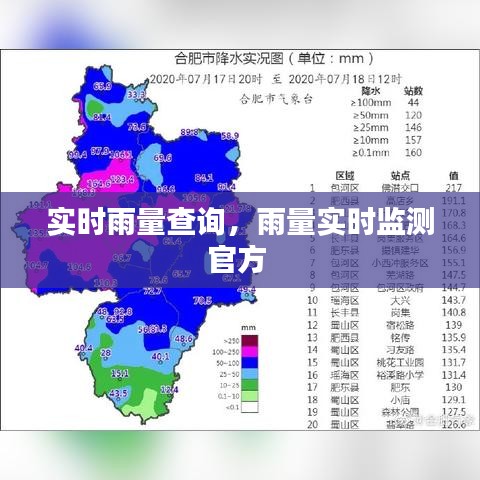 實(shí)時(shí)雨量查詢，雨量實(shí)時(shí)監(jiān)測官方 
