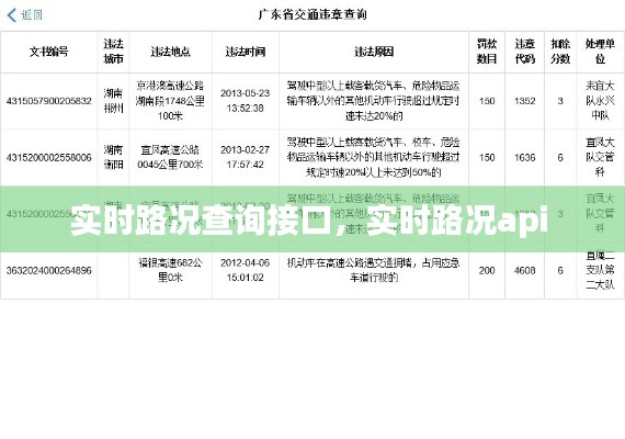 實(shí)時(shí)路況查詢接口，實(shí)時(shí)路況api 