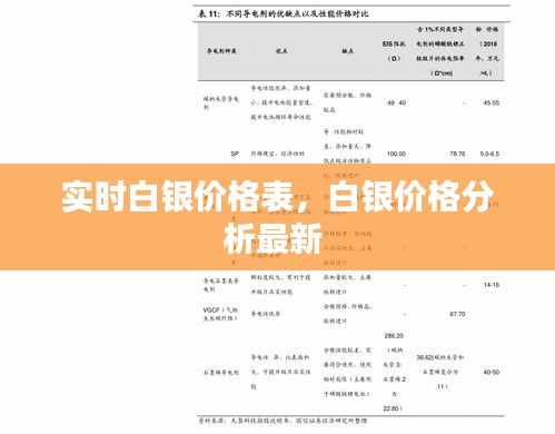 實(shí)時(shí)白銀價(jià)格表，白銀價(jià)格分析最新 