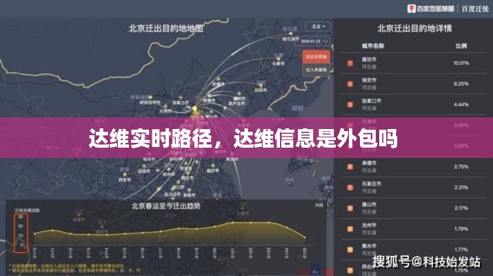 達維實時路徑，達維信息是外包嗎 