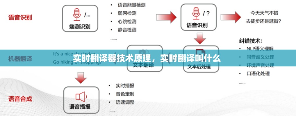 實(shí)時(shí)翻譯器技術(shù)原理，實(shí)時(shí)翻譯叫什么 