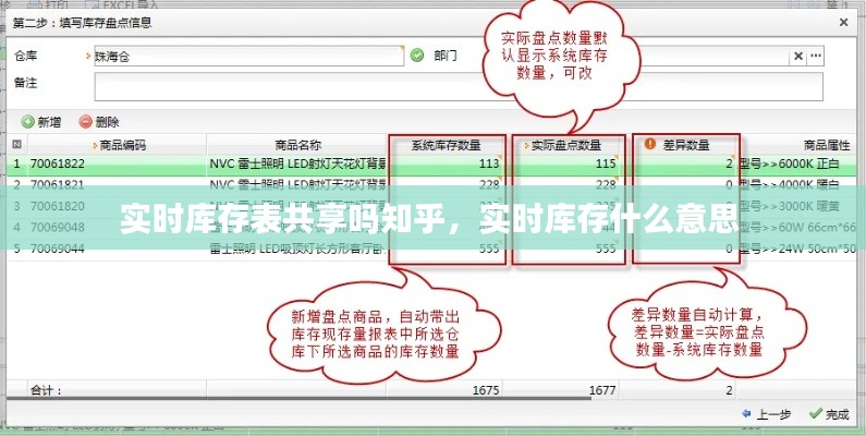 實時庫存表共享嗎知乎，實時庫存什么意思 