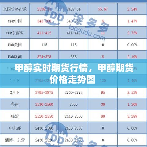 甲醇實(shí)時(shí)期貨行情，甲醇期貨價(jià)格走勢圖 