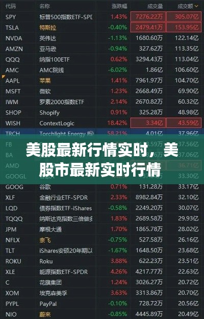 美股最新行情實時，美股市最新實時行情 