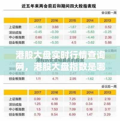 港股大盤(pán)實(shí)時(shí)行情查詢網(wǎng)，港股大盤(pán)指數(shù)是哪個(gè)? 