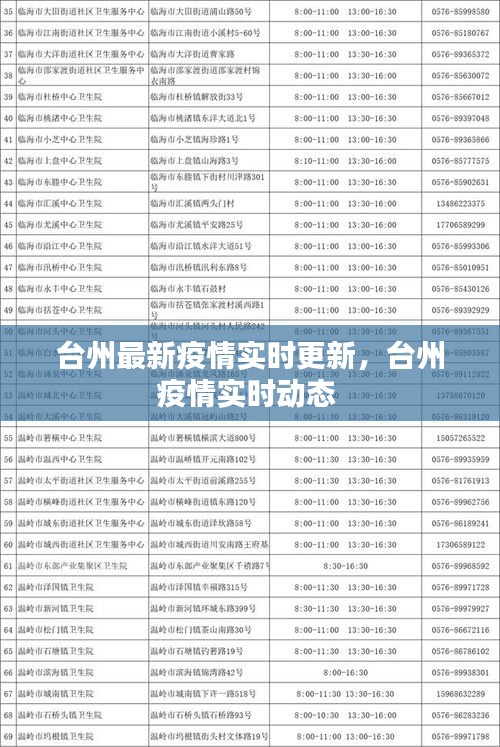 臺州最新疫情實時更新，臺州疫情實時動態(tài) 