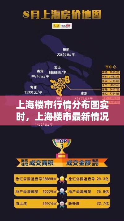 上海樓市行情分布圖實時，上海樓市最新情況 