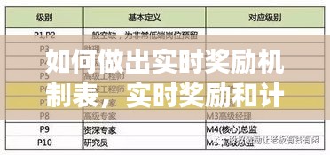 如何做出實(shí)時(shí)獎勵機(jī)制表，實(shí)時(shí)獎勵和計(jì)件工資制這一制度打破了 