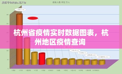 杭州省疫情實(shí)時(shí)數(shù)據(jù)圖表，杭州地區(qū)疫情查詢(xún) 
