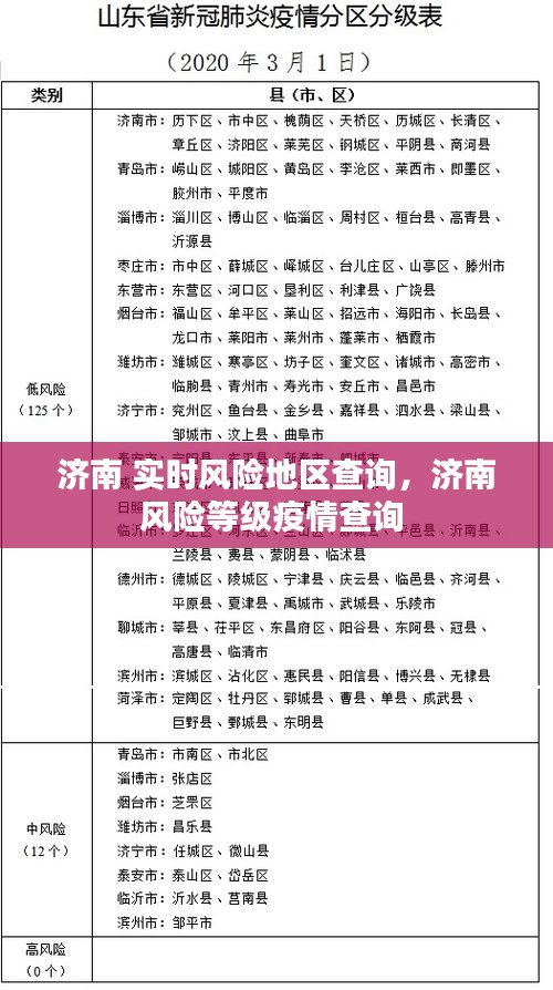 濟(jì)南 實時風(fēng)險地區(qū)查詢，濟(jì)南風(fēng)險等級疫情查詢 