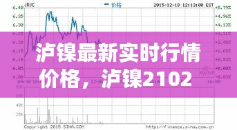 瀘鎳最新實(shí)時(shí)行情價(jià)格，瀘鎳2102 