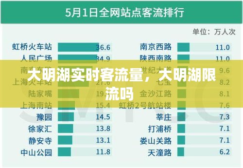 大明湖實時客流量，大明湖限流嗎 