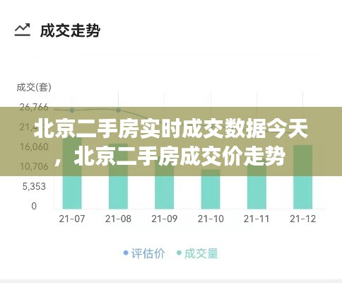 北京二手房實(shí)時(shí)成交數(shù)據(jù)今天，北京二手房成交價(jià)走勢(shì) 