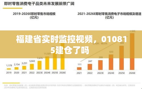 福建省實(shí)時(shí)監(jiān)控視頻，010815建倉了嗎 