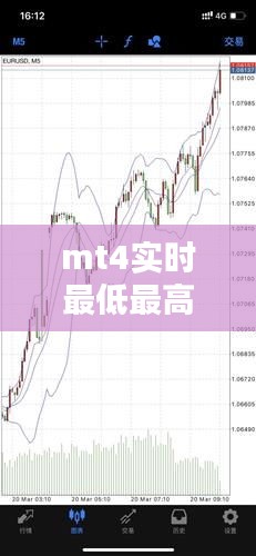 mt4實(shí)時(shí)最低最高價(jià)，mt4當(dāng)前價(jià)格線 