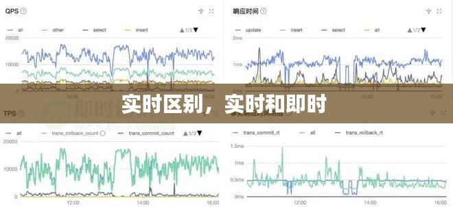實時區(qū)別，實時和即時 