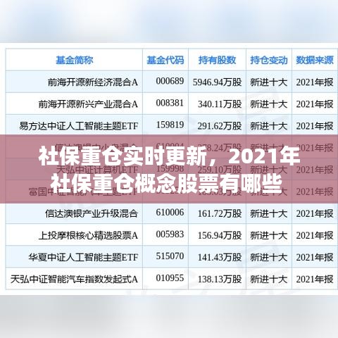 社保重倉(cāng)實(shí)時(shí)更新，2021年社保重倉(cāng)概念股票有哪些 