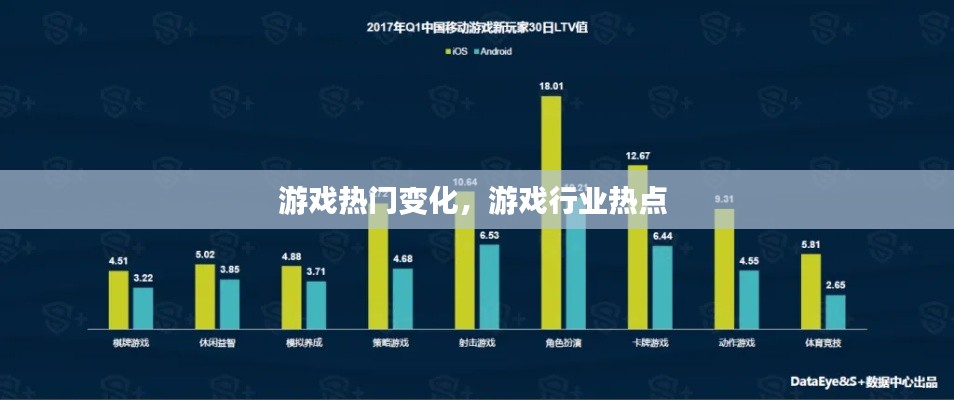 游戲熱門變化，游戲行業(yè)熱點 