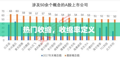 熱門收縮，收縮率定義 