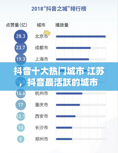 抖音十大熱門城市 江蘇，抖音最活躍的城市 