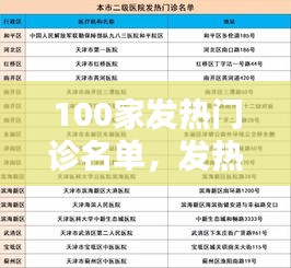 100家發(fā)熱門診名單，發(fā)熱門診排名 