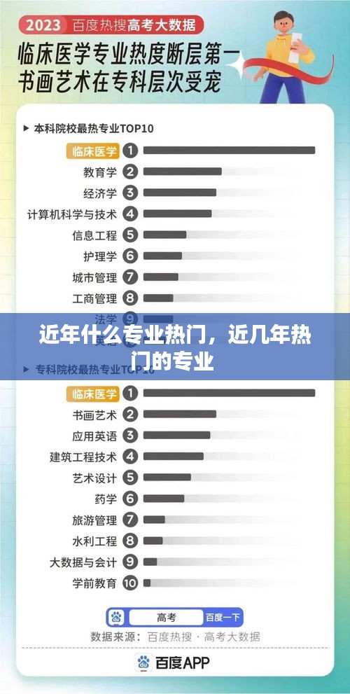 近年什么專業(yè)熱門，近幾年熱門的專業(yè) 
