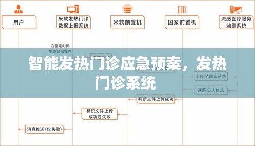 智能發(fā)熱門診應(yīng)急預(yù)案，發(fā)熱門診系統(tǒng) 