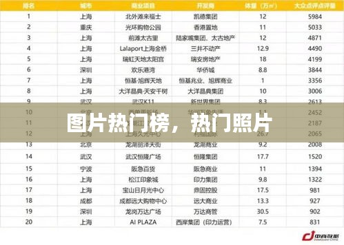 圖片熱門榜，熱門照片 