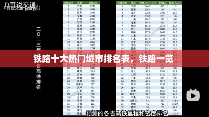 鐵路十大熱門城市排名表，鐵路一覽 