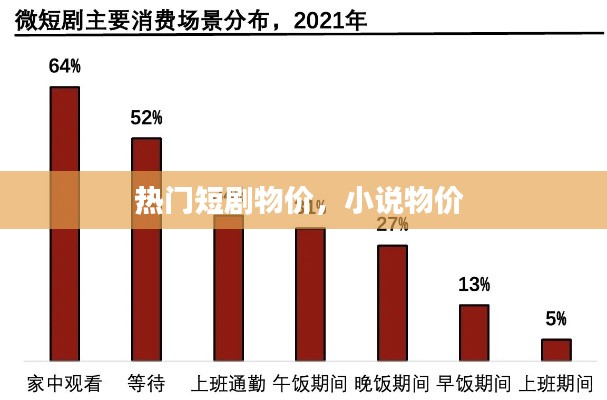 熱門短劇物價，小說物價 