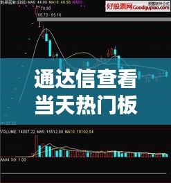 通達(dá)信查看當(dāng)天熱門板塊，通達(dá)信查看板塊行情 